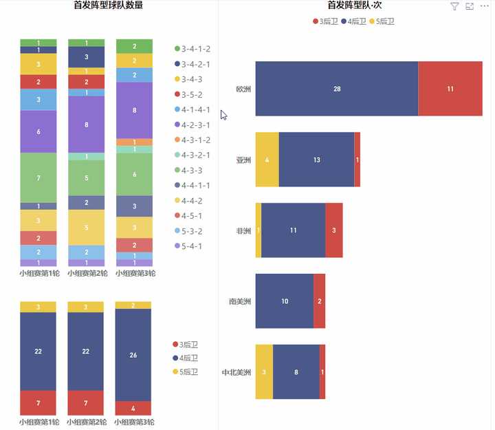 卡塔尔世界杯小组赛预测(卡塔尔世界杯小组赛预测结果)  第1张