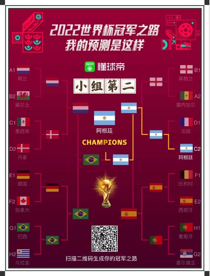 卡塔尔世界杯小组赛预测(卡塔尔世界杯小组赛预测结果)  第2张