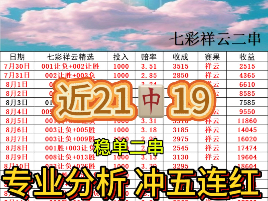 今日球赛推荐预测(今日竞彩推荐预测分析)  第2张