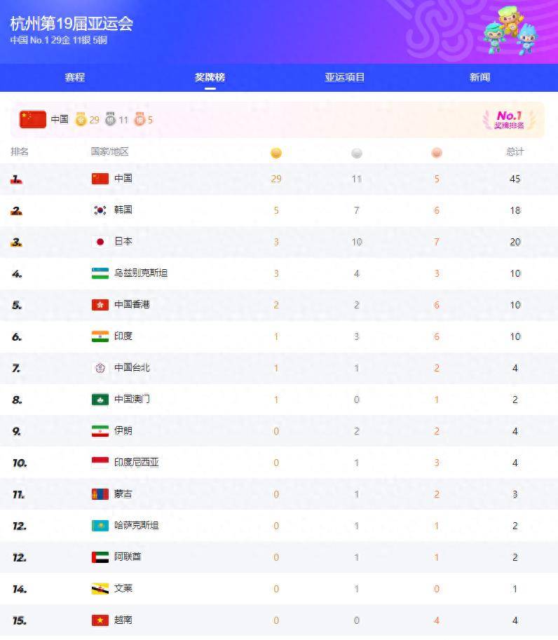 杭州亚运会推迟2023年(杭州亚运会推迟2023年了吗)  第2张