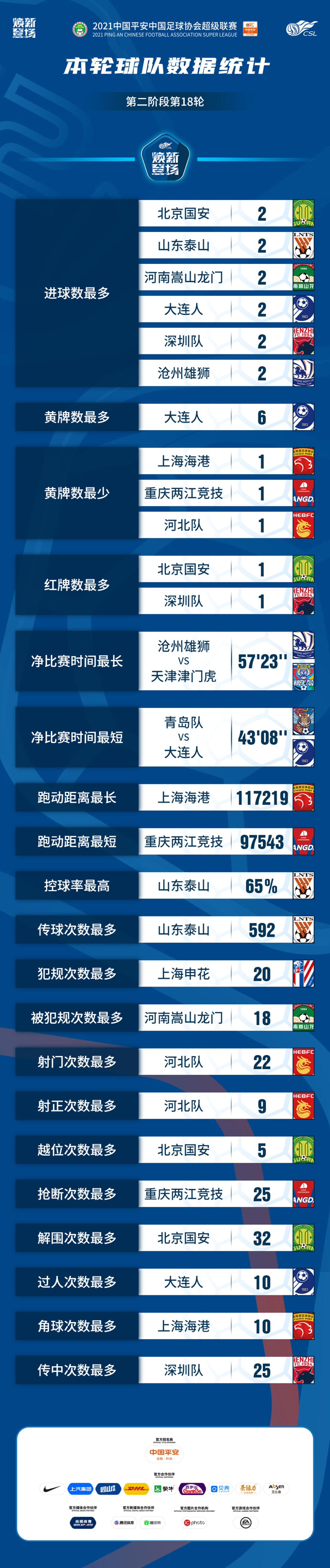 2021中超赛程时间表(2021年中超赛程时间表和地点)  第2张