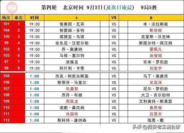 斯诺克威尔士公开赛赛程(斯诺克威尔士公开赛赛程时间)  第1张