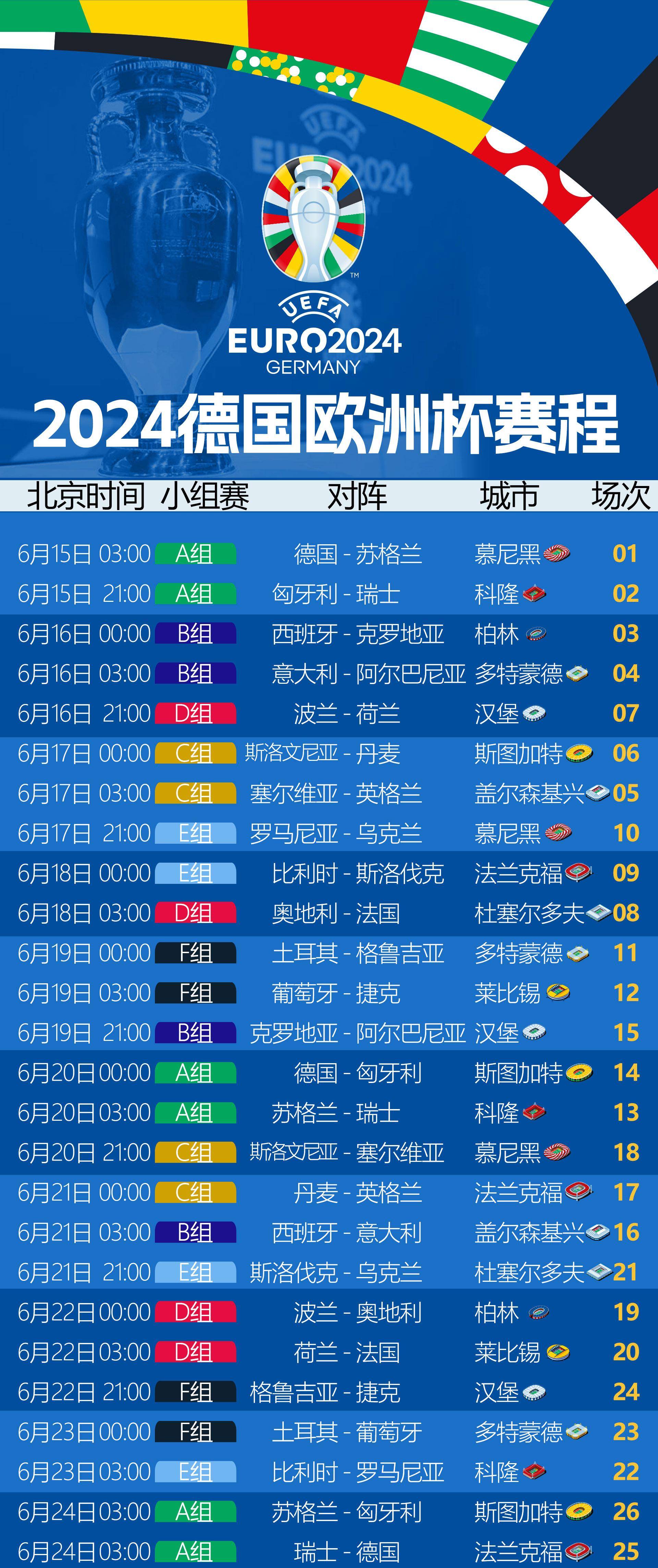 欧洲杯安排(欧洲杯比赛日期)  第2张