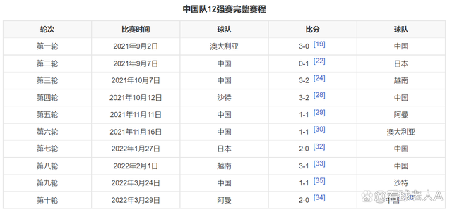 中国队进2022世界杯的几率(中国队进2022世界杯的几率大吗)  第1张
