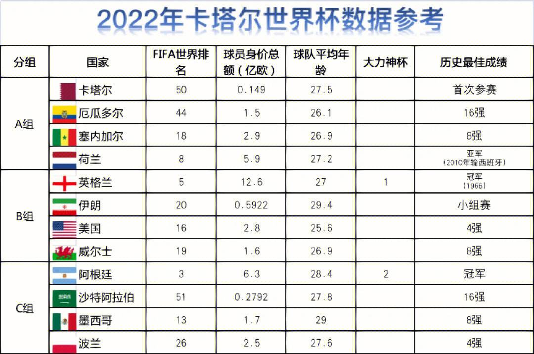中国队进2022世界杯的几率(中国队进2022世界杯的几率大吗)  第2张