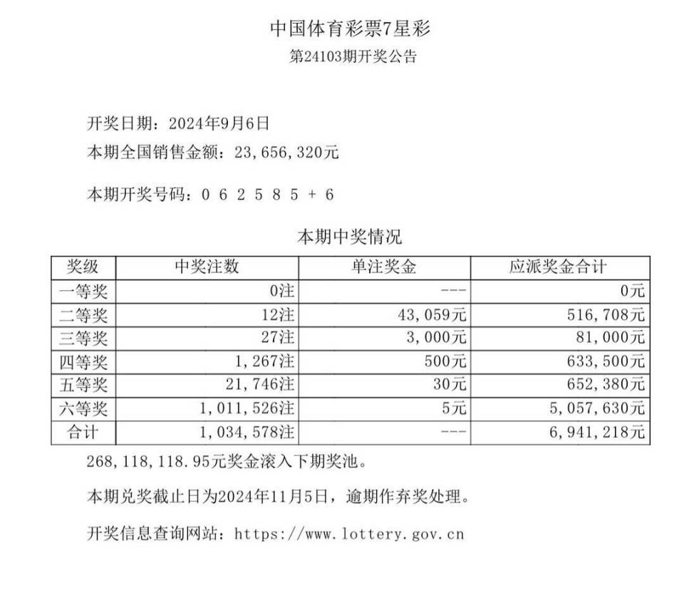中国体育彩票开奖结果查询(中国体育彩票app官方下载)  第1张