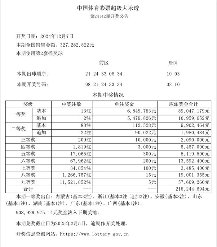 中国体育彩票开奖结果查询(中国体育彩票app官方下载)  第2张
