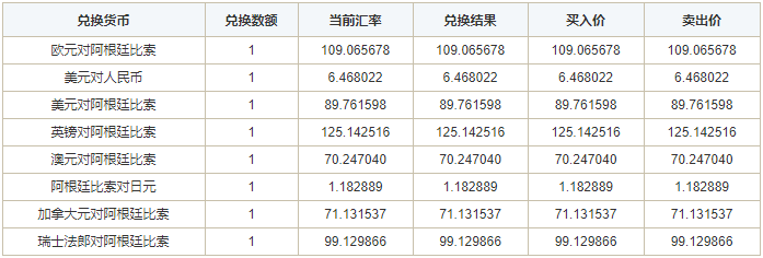 阿根廷比索兑换人民币(人民币汇率预测)  第1张