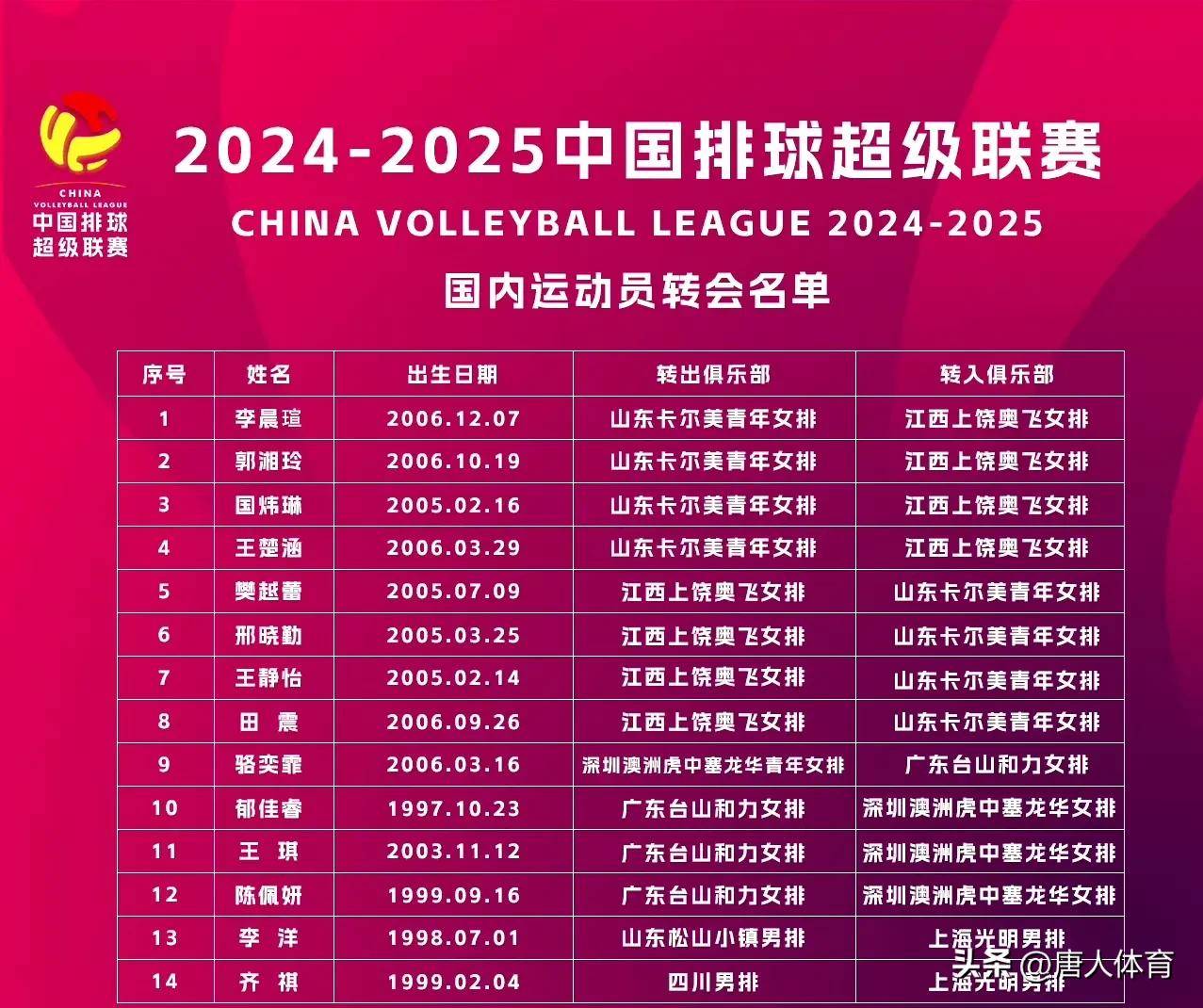中国女排比赛结果(中国女排比赛结果预测)  第1张