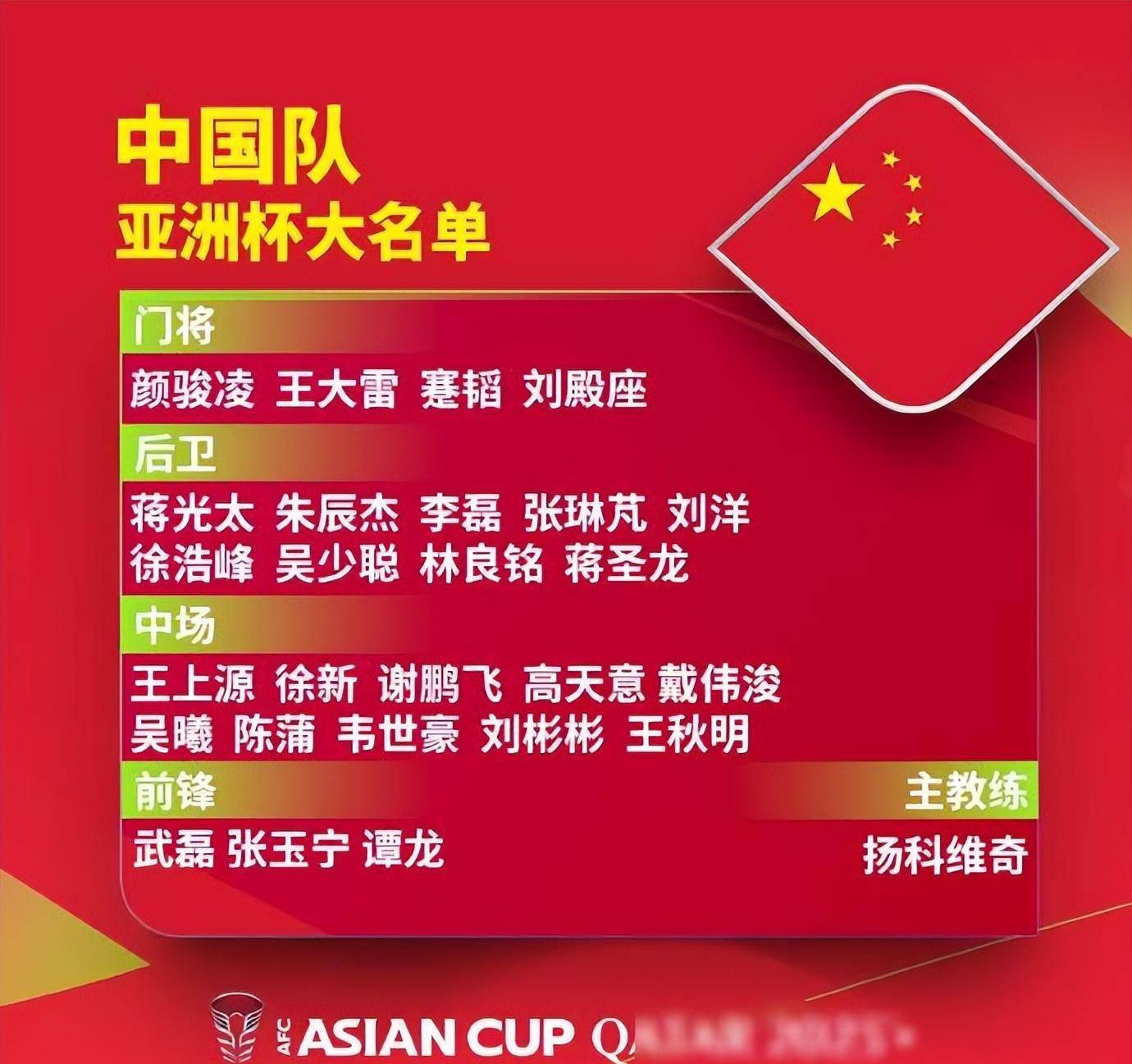 国足人员名单(九七年国足人员名单)  第2张