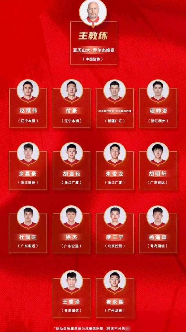 中国男篮12人大名单出炉(中国男篮12名大名单都有谁)  第1张