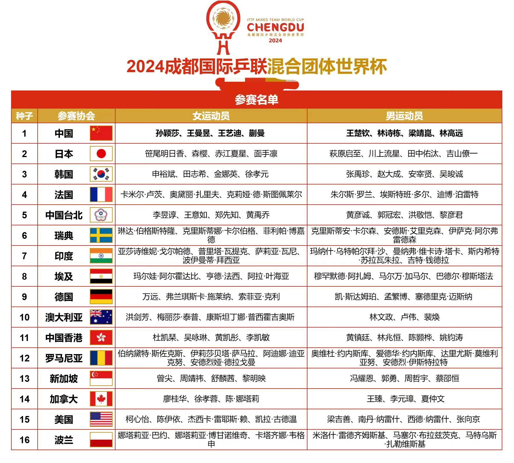 世界杯中国队赛程(世界杯中国队赛程表)  第2张