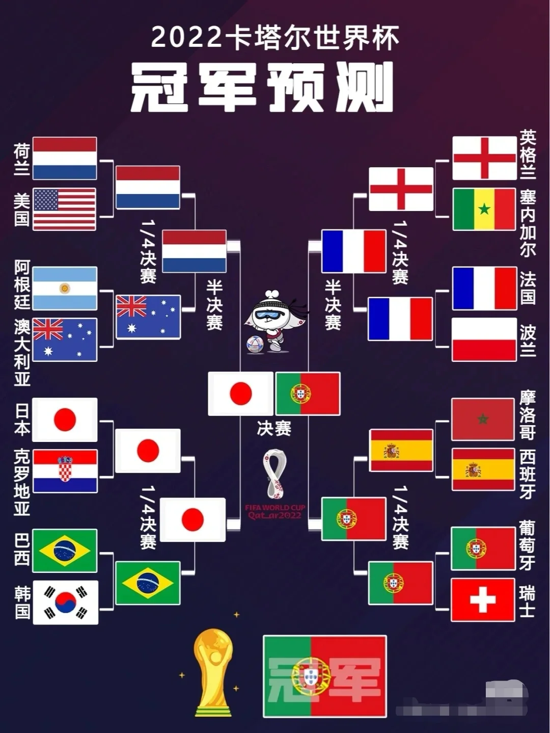2022世界杯亚洲名额(2022世界杯亚洲区赛程直播)  第2张