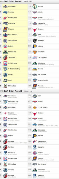 2007年nba选秀顺位排行(2007年NBA选秀顺位排行是怎样的?)  第1张