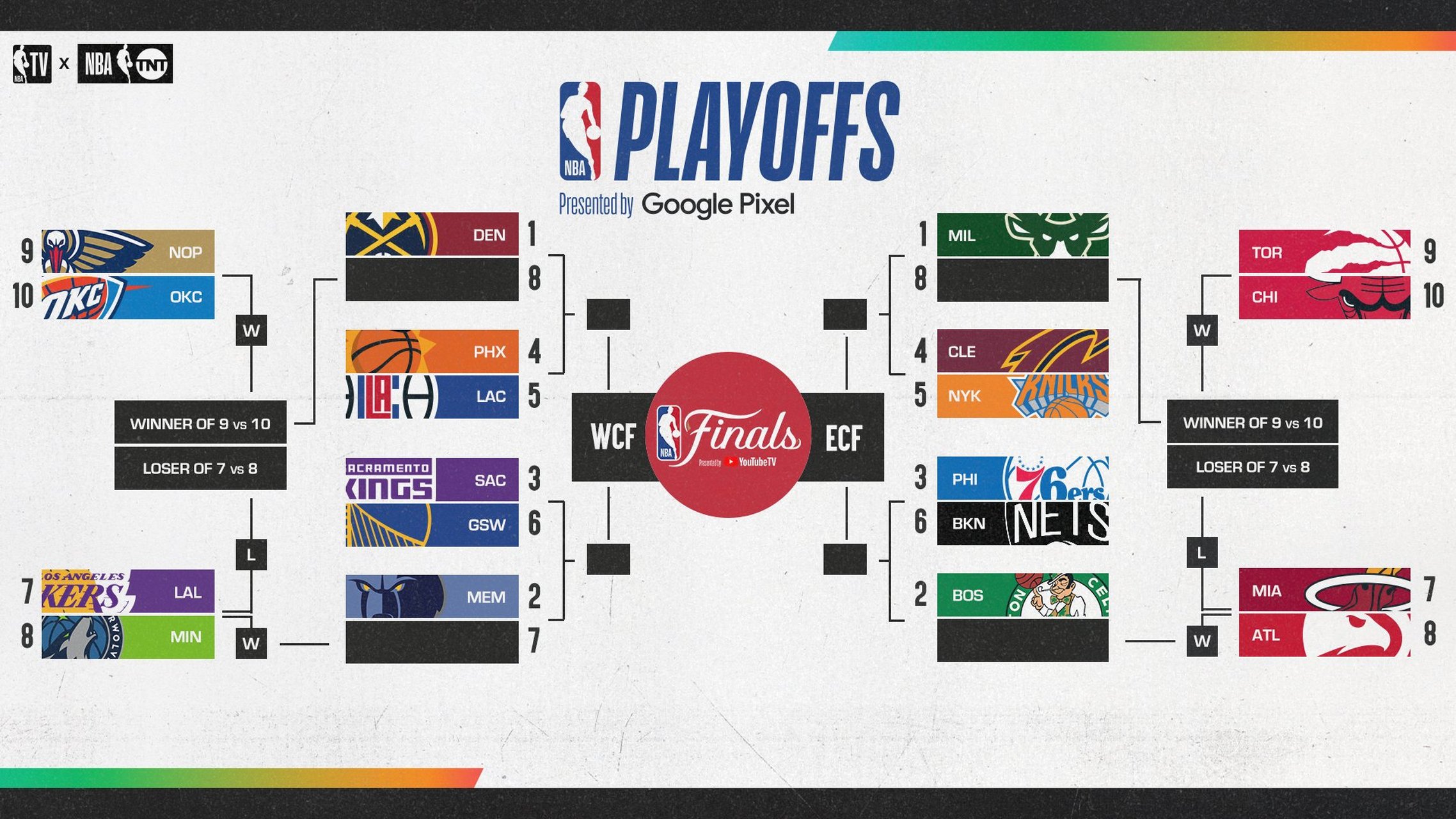 东西部排名nba最新(东西部排名nba最新排名NBA赛程)  第2张