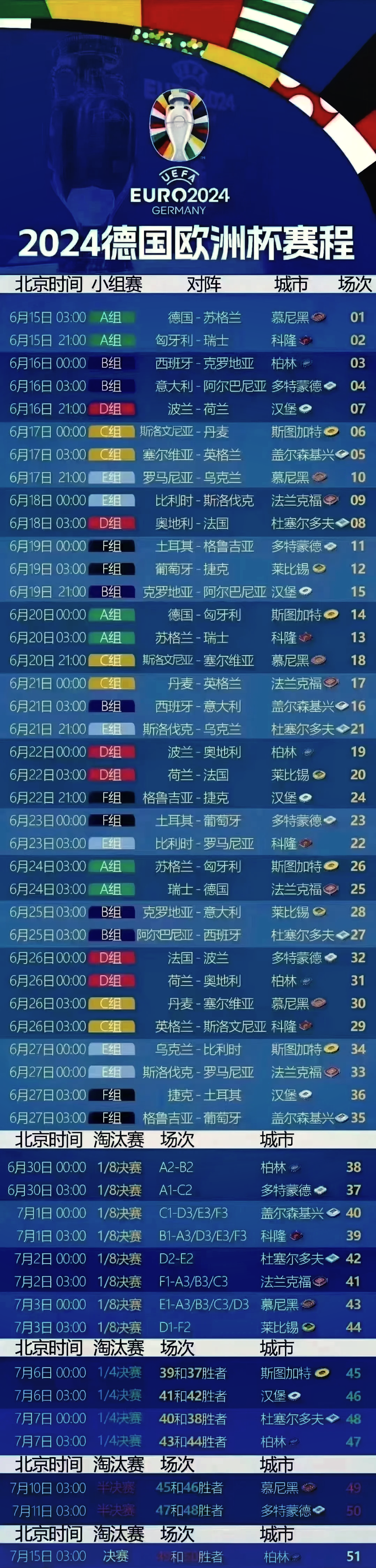 2020欧洲杯完整赛程(2020欧洲杯赛程表及结果查询)  第2张