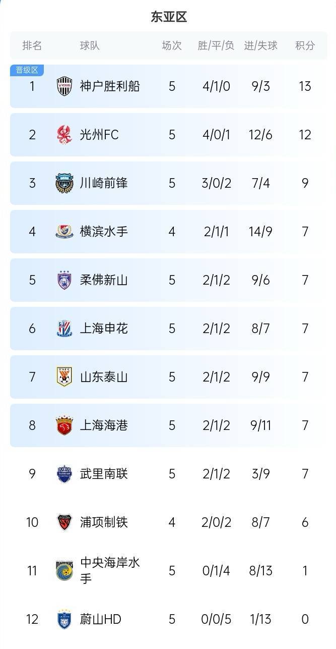 2020中超积分榜最新排名(20202021中超积分榜)  第2张