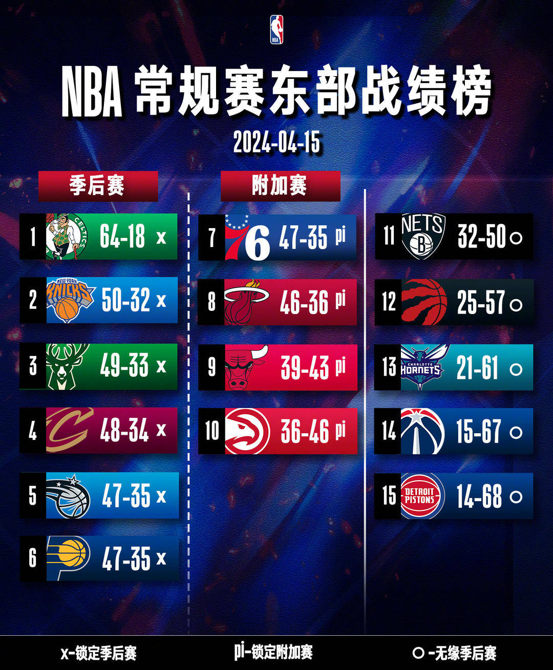 2020年nba季后赛战绩(2020年nba季后赛得分榜)  第2张