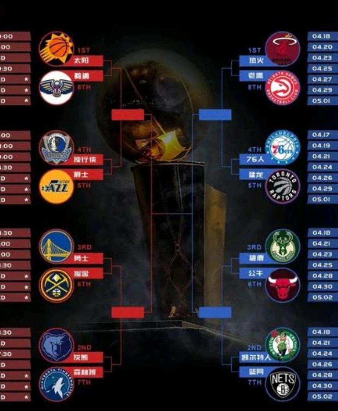 nba季后赛对阵关系(nba季后赛对阵规则细则)  第1张