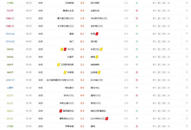 500万足球比分直播网(500万足球即时比分完场)  第1张