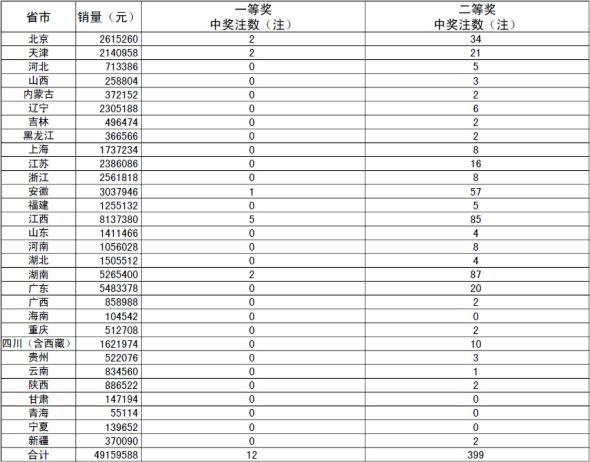 足彩开奖结果查询果(足彩比赛开奖结果查询)  第2张