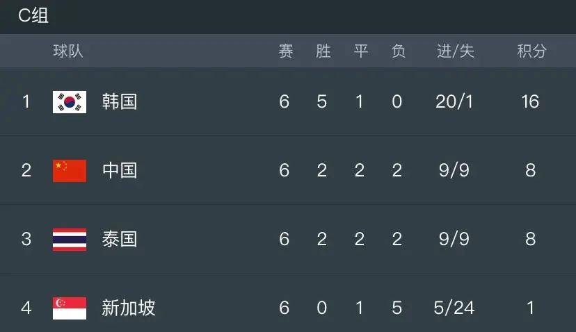国足赛程2020时间表(国足赛程2020时间表格)  第1张