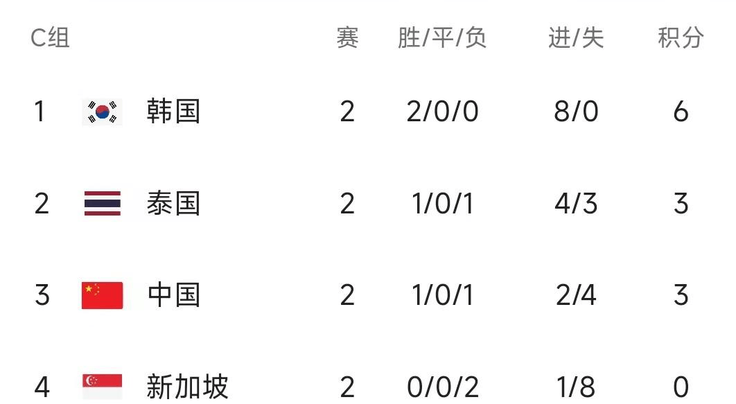 国足赛程2020时间表(国足赛程2020时间表格)  第2张