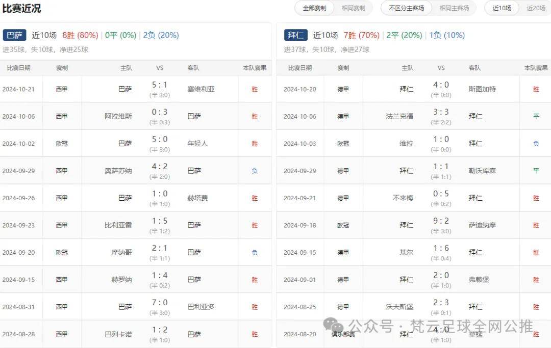 欧冠杯比分一览表(欧冠杯比分一览表官网)  第1张