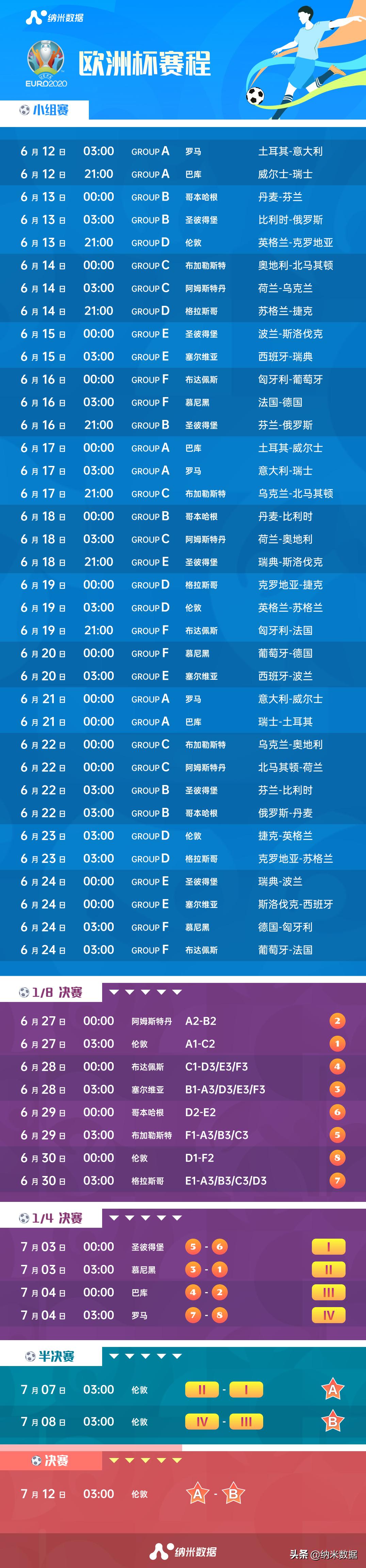 2023欧洲杯比赛结果表全部(2023欧洲杯比赛结果表全部比分)  第2张