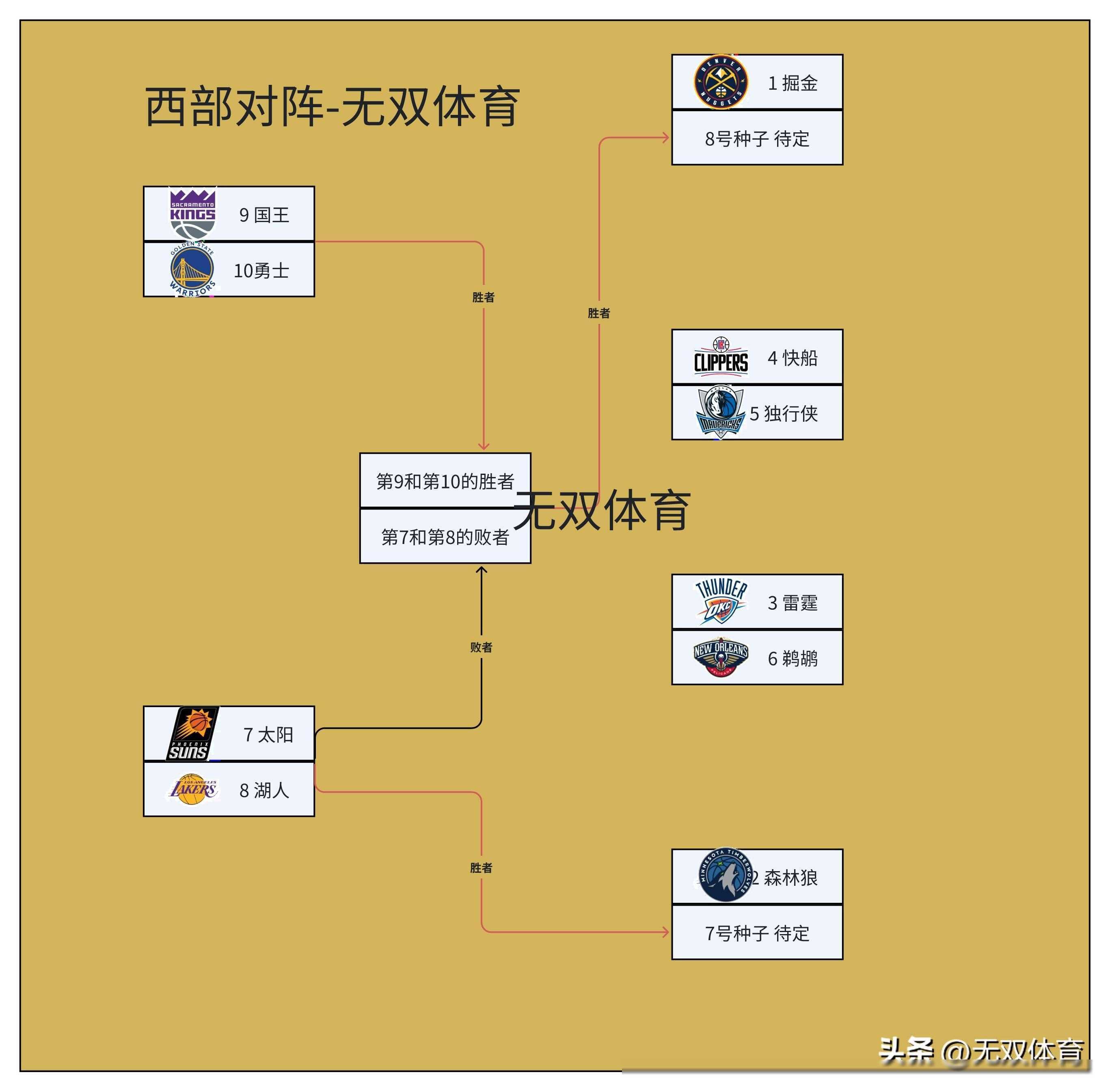 nba季后赛时间表安排(nba季后赛时间表安排最新)  第2张