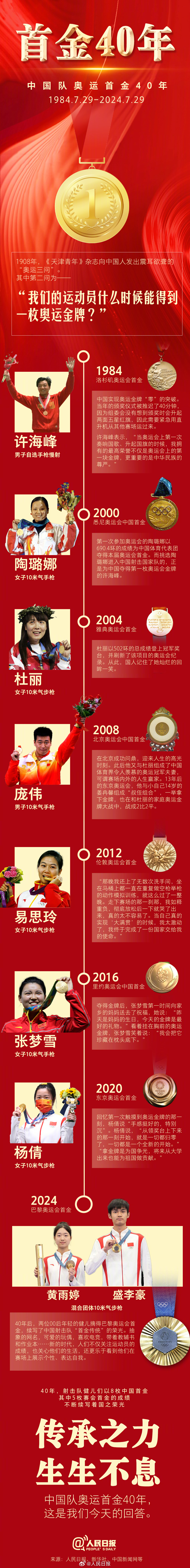 第30届奥运会中国奖牌榜(第30届奥运会中国拿了多少块金牌)  第1张