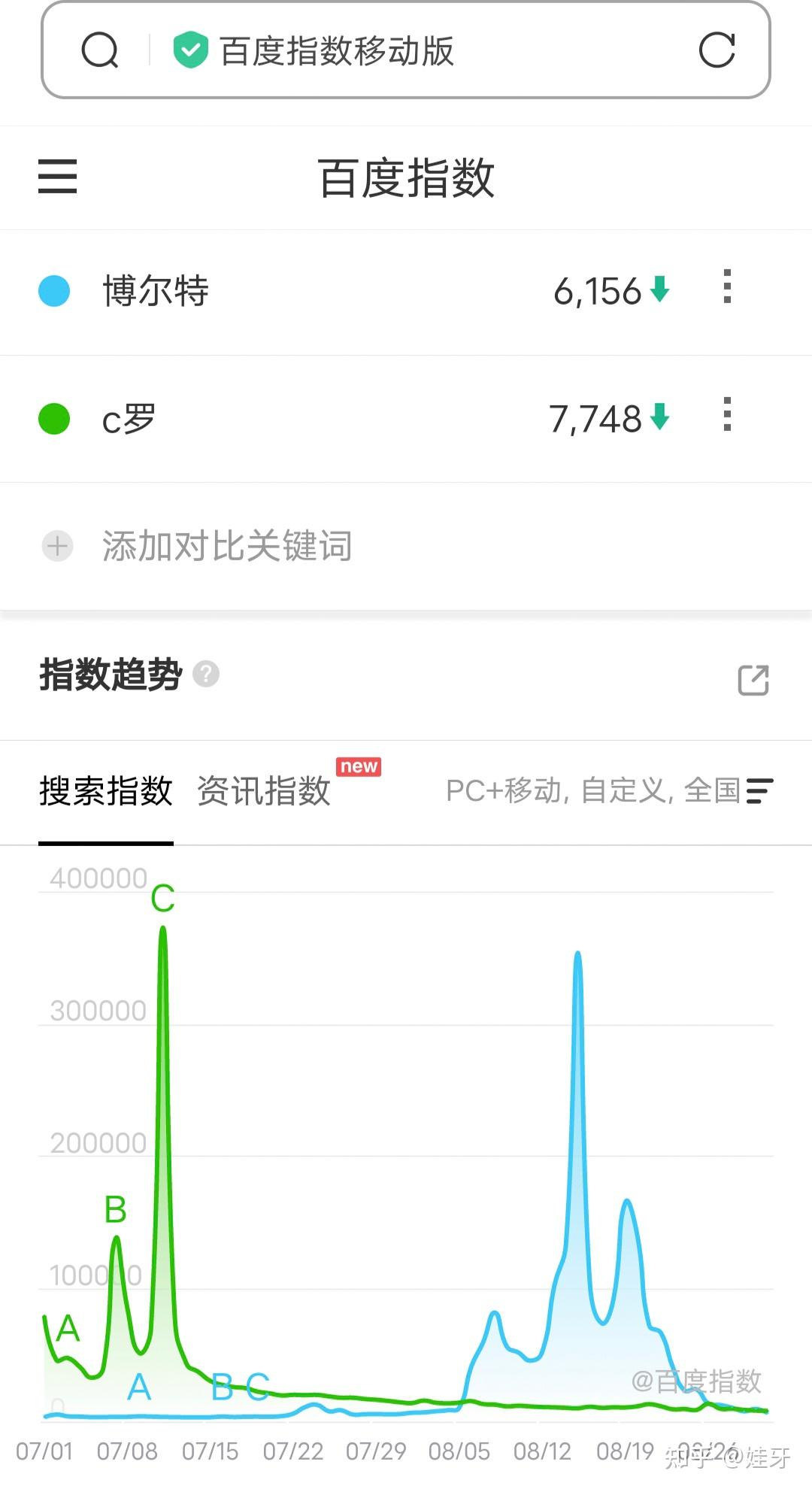 关于世界杯居然比奥运会影响力大的信息  第1张