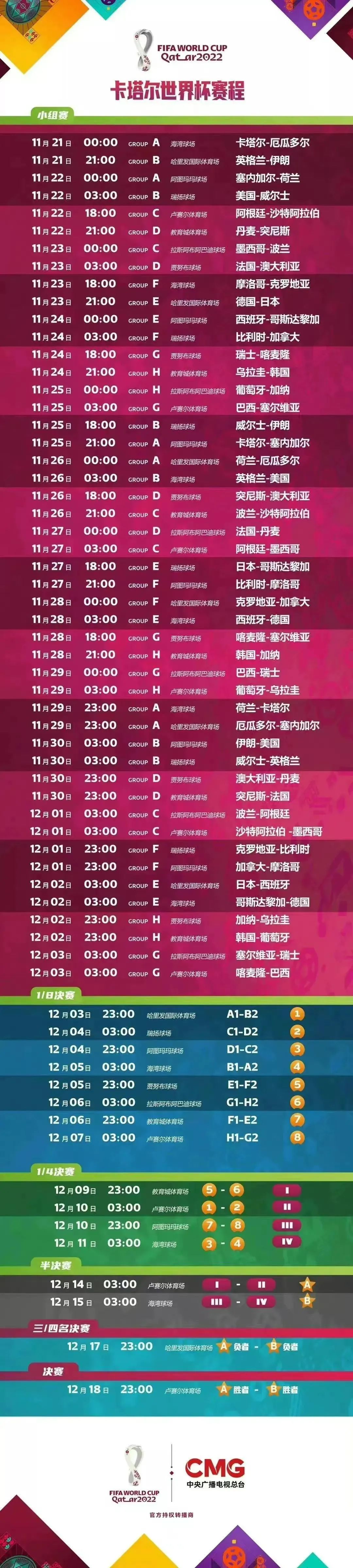 世界杯历届冠军记录表(世界杯历届冠军及比赛成绩)  第1张