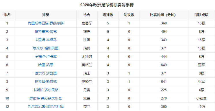 2021年欧洲杯赛程表(2021年欧洲杯全部赛程表)  第2张