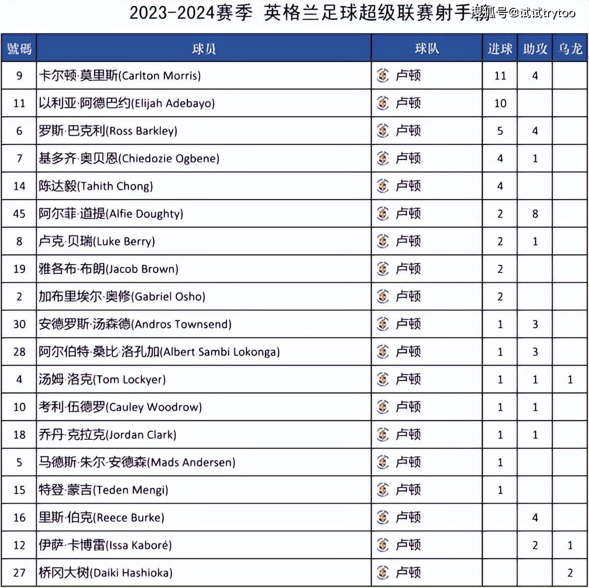 上赛季英超积分榜排名(20202021赛季英超积分榜网易体育)  第2张