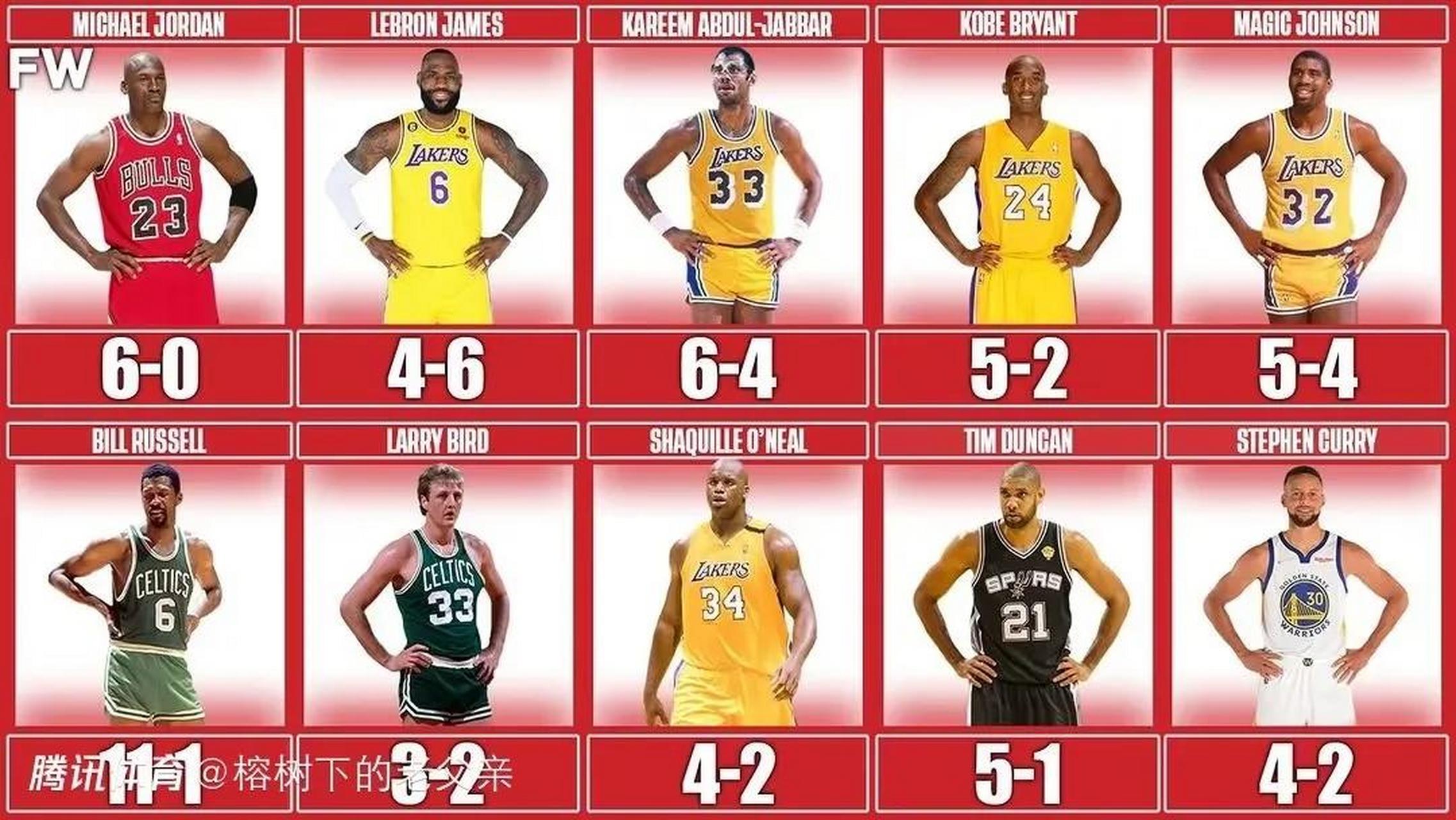 nba历史前十排名(nba历史前十排名美媒)  第1张