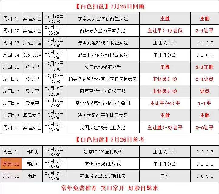 挪超联赛比分赛程(挪超联赛比分赛程百度体育)  第2张