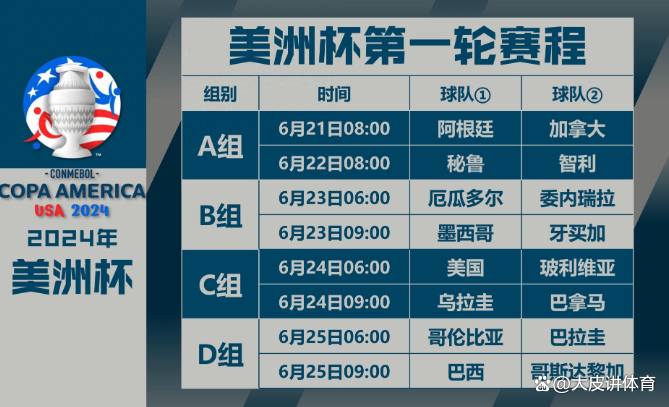 美洲杯直播(美洲杯直播哪个app可以看)  第1张