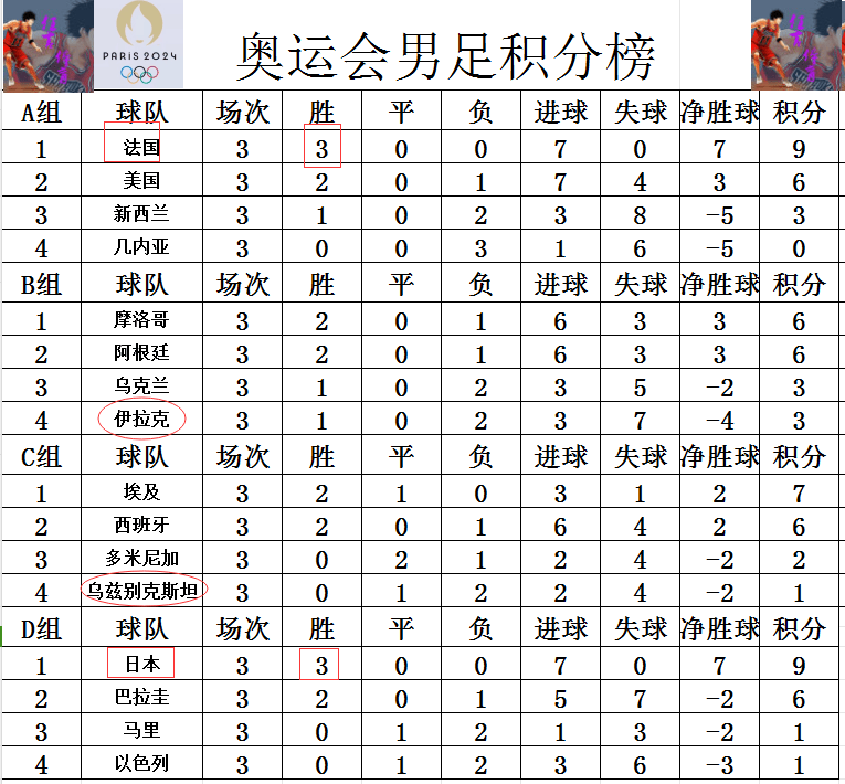 国足小组赛积分榜(国足世预赛赛程积分)  第1张