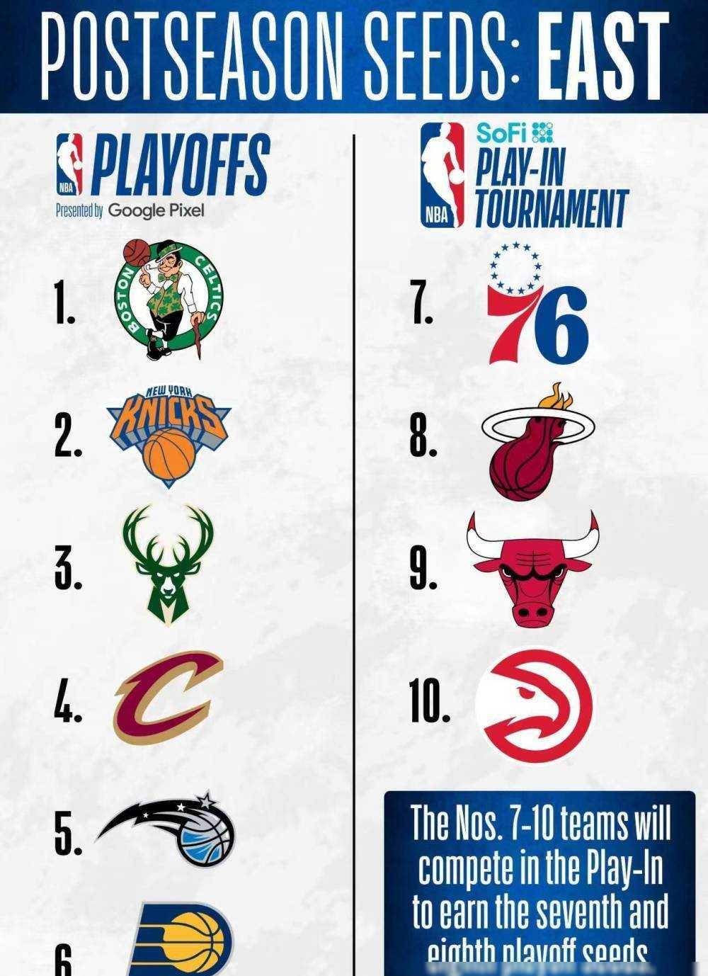 nba常规赛比赛排名(nba常规赛比赛排名当年)  第1张
