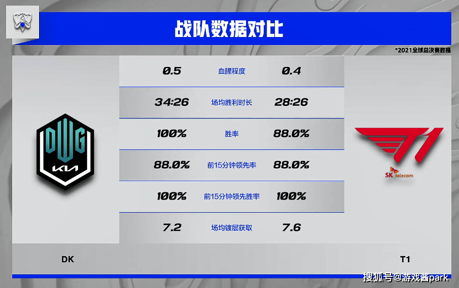 s11赛程全部结果表(s11赛程2021赛程表)  第2张