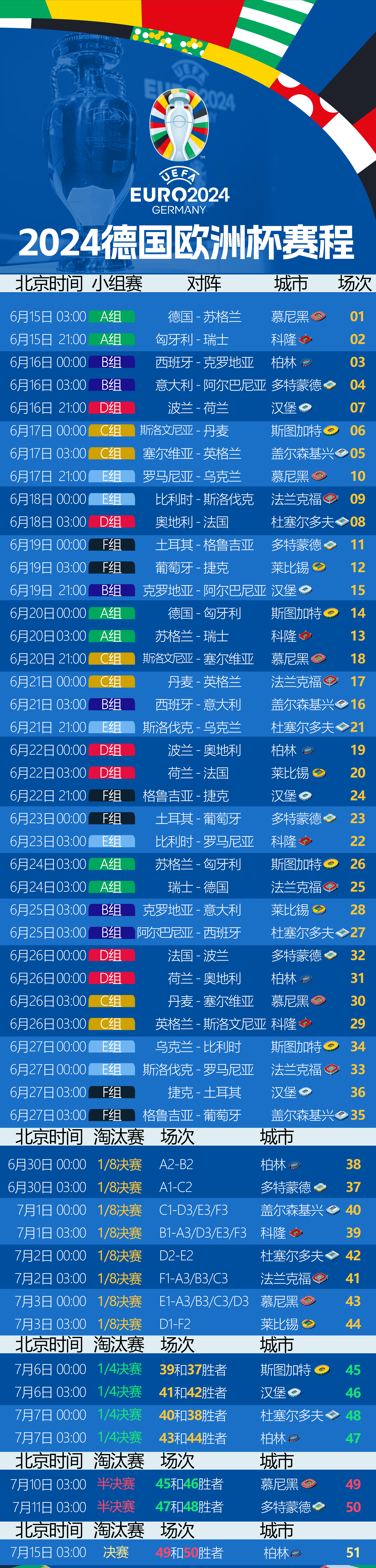 欧洲杯赛程2021比赛结果(欧洲杯赛程2021比赛结果查询)  第1张