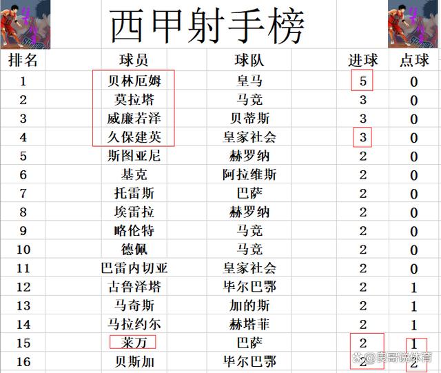 西甲巴萨vs马竞比分(西甲巴萨vs马竞视频直播)  第1张