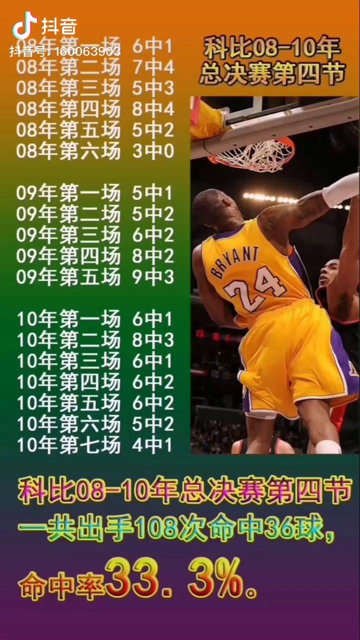 nba历年总决赛比分(历年nba总决赛对决视频)  第1张