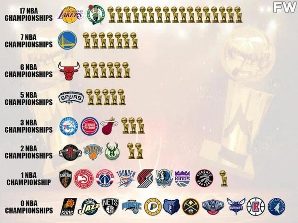 nba历年总决赛比分(历年nba总决赛对决视频)  第2张