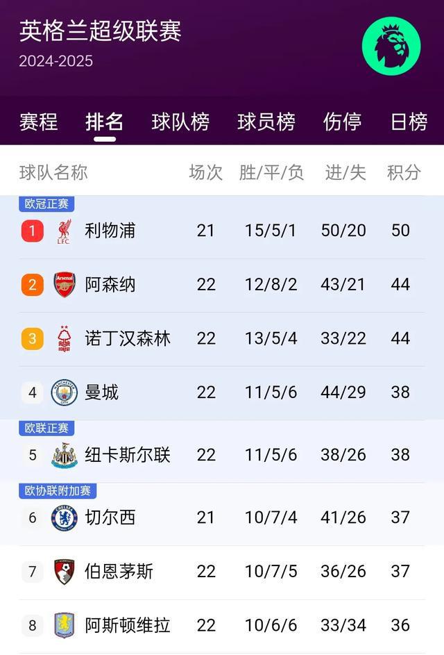 英格兰联赛杯积分排名(英联杯2024年积分榜)  第2张