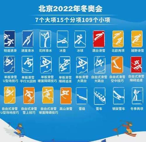 2022年冬奥会简介(2022年冬奥介绍)  第1张