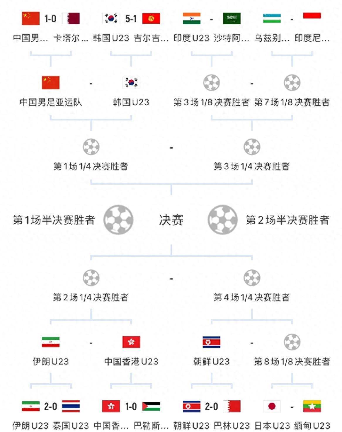 中国足球比赛赛程(中国足球比赛赛程2023亚洲杯)  第1张