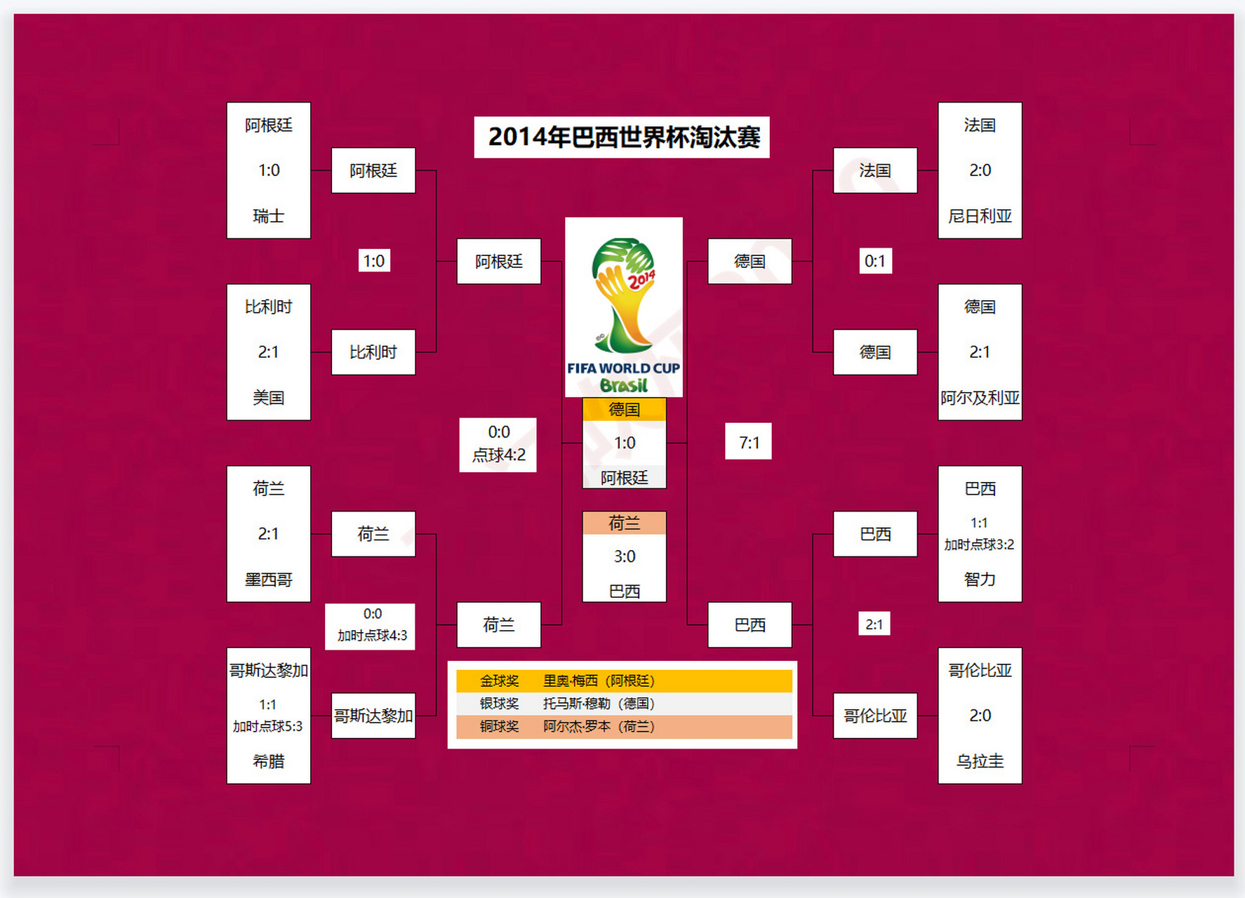 2018世界杯赛程结果表比分(2018世界杯赛程结果表小组赛)  第2张