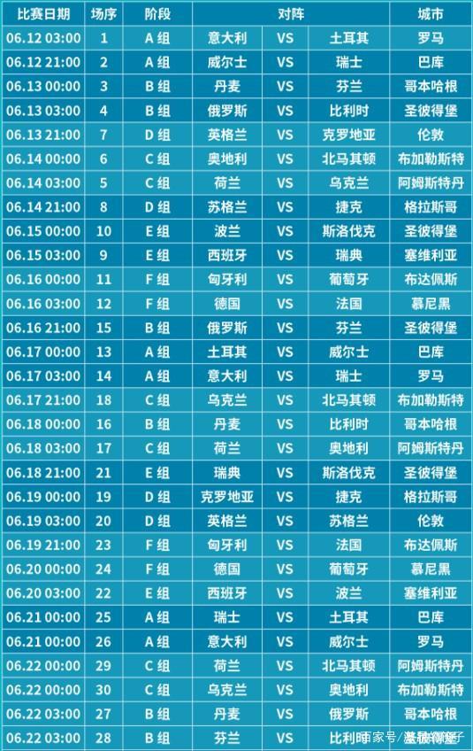 2016年欧洲杯赛程结果表比分(2016欧洲杯赛程结果表比分的详细信息是什么?)  第1张